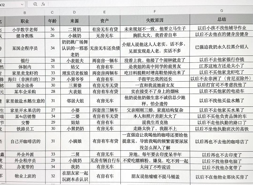 有些人写不出她的工作总结但写出了相亲小结