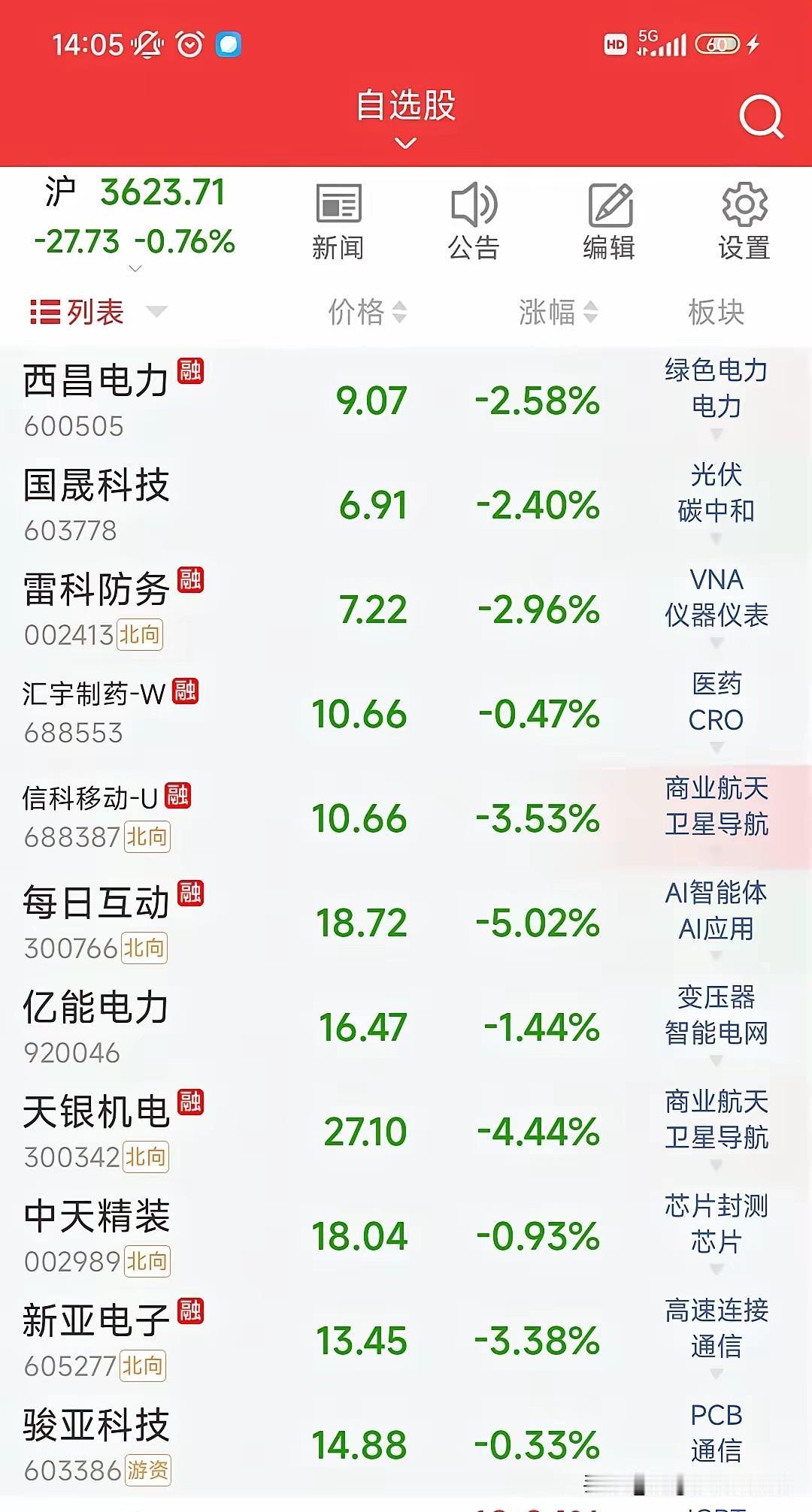 “我真的想死了，活着好累”，这位股民面对满屏绿盘，发出了绝望的呐喊

今天，我刷
