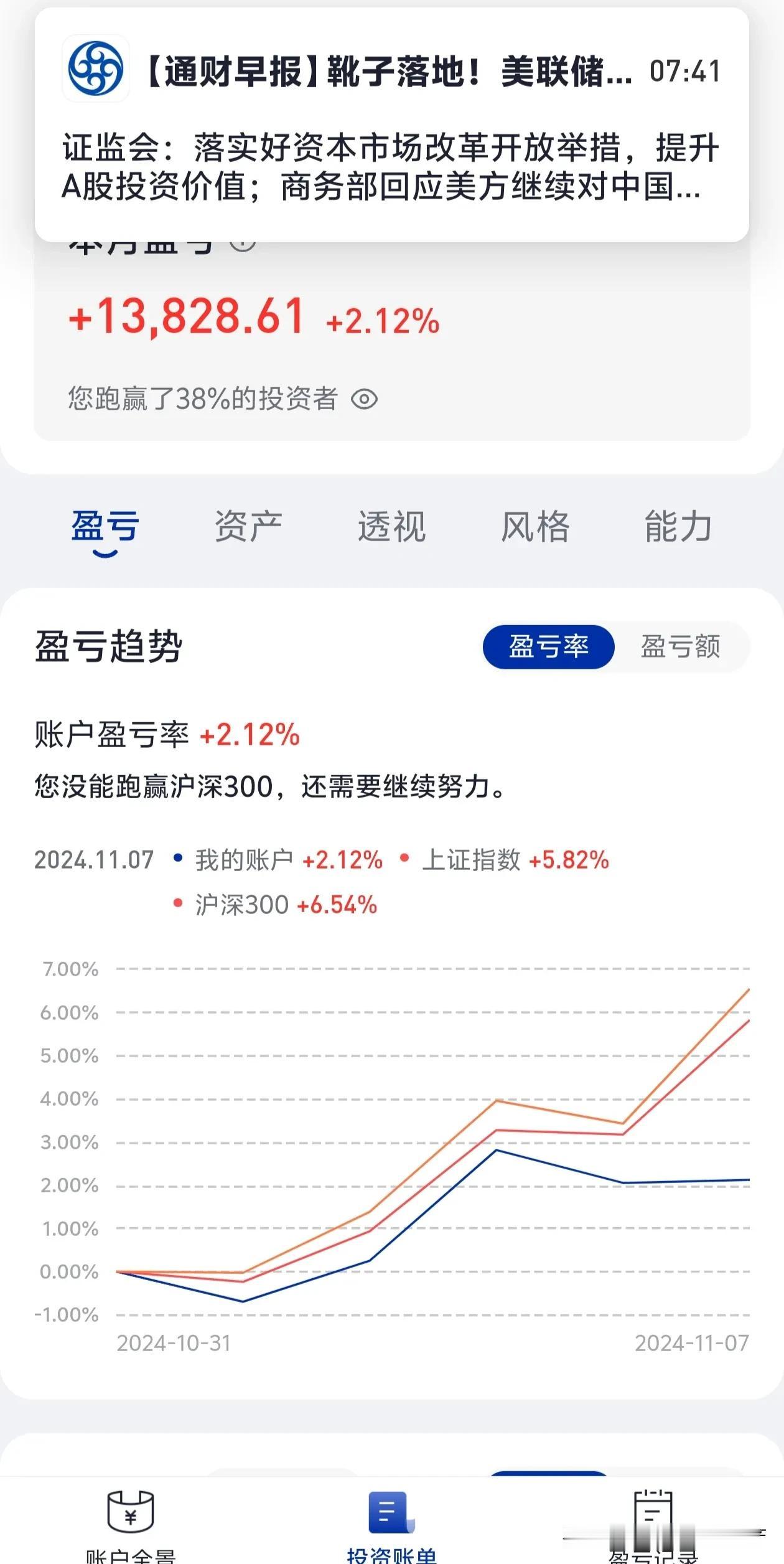 说真的，账户盈利跑不赢大盘太让人郁闷了！就像这两天的股市，大盘全面沸腾，上证指数