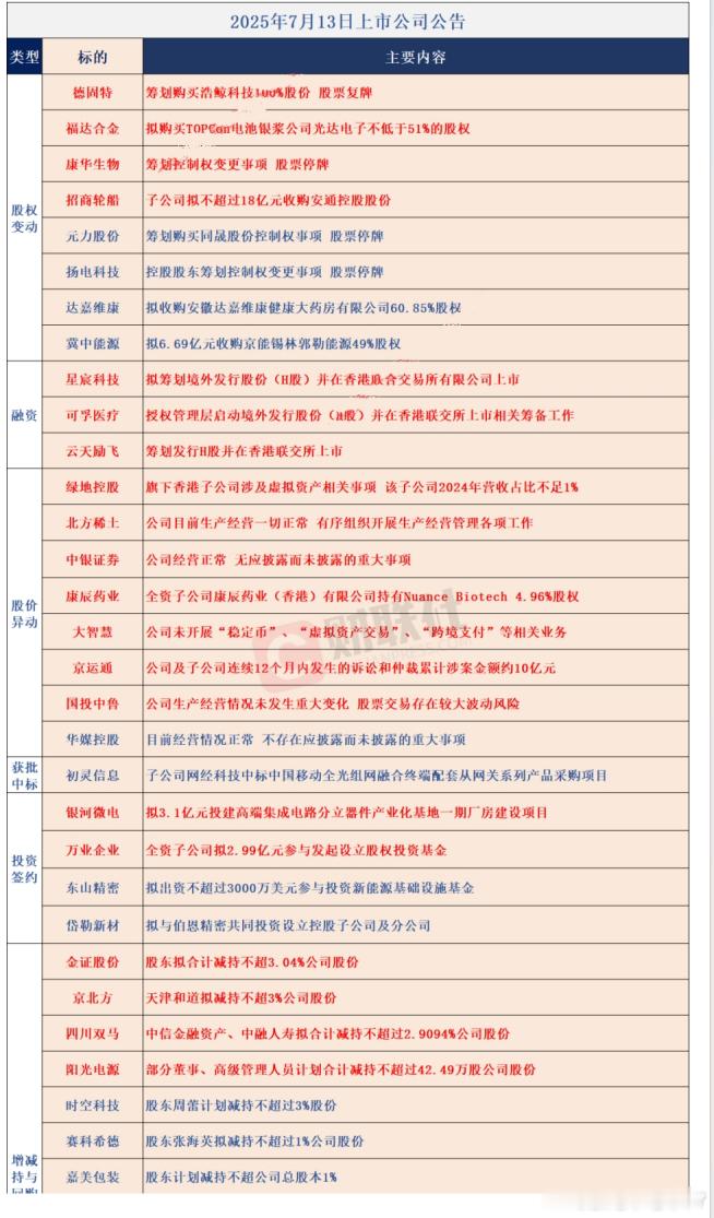 周末上市公司公告萨瓦迪卡 ​​​