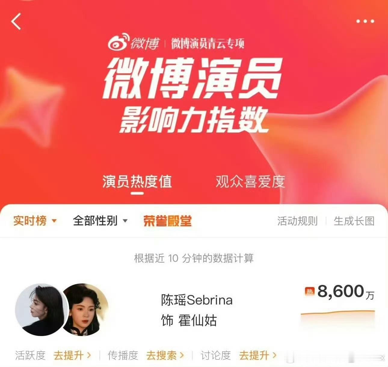 陈瑶粉丝 陈瑶霍仙姑这是火出圈了吧，《九门》播出之后微博热议角色周榜第一、微博热
