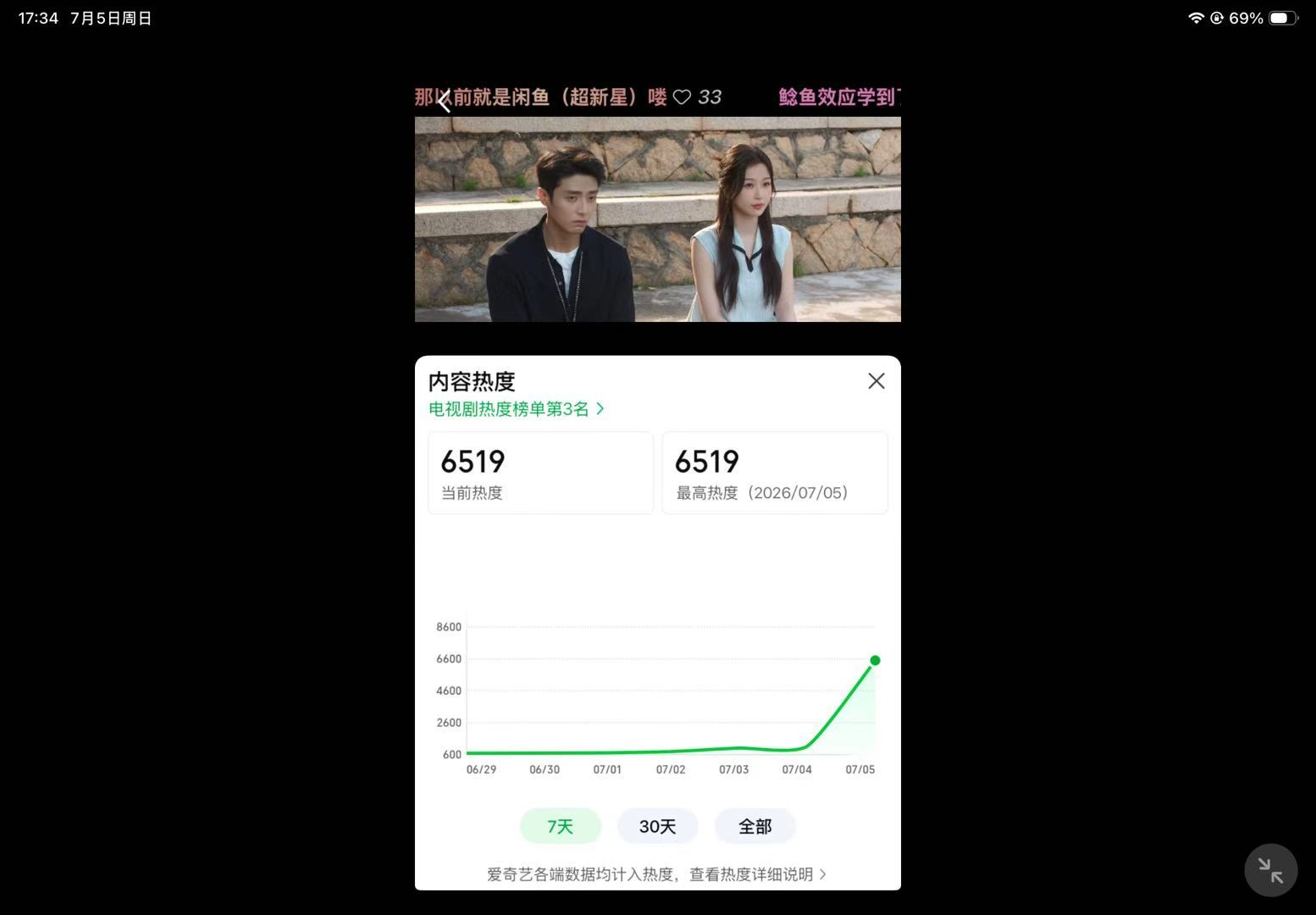 我欲乘风 虞书欣吃瓜不信瓜！《灿如繁星》上线五个小时三十四分钟！站内热度6519