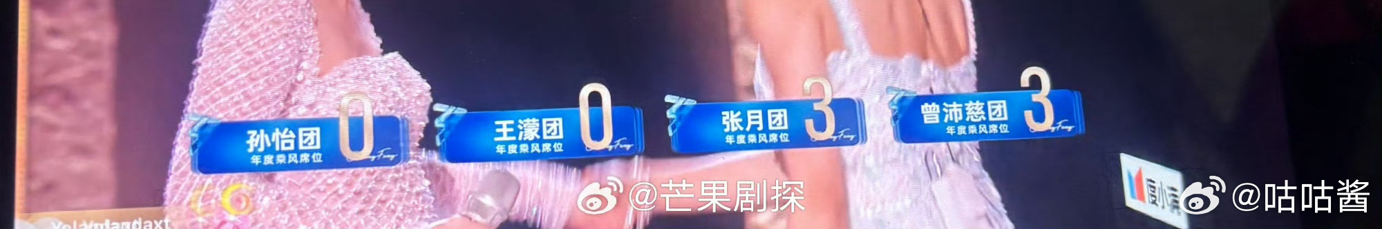 张月团曾沛慈团各锁定三个席位张月团曾沛慈团抢占6个席位 这两个团真的太牛了，都有