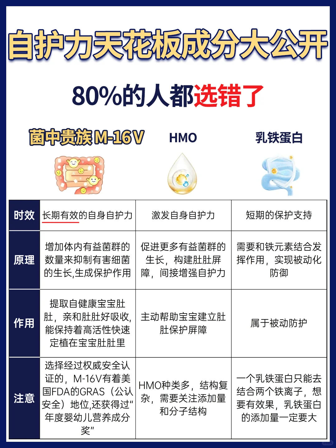 不同自护力成分有什么区别❓不知道的赶紧进