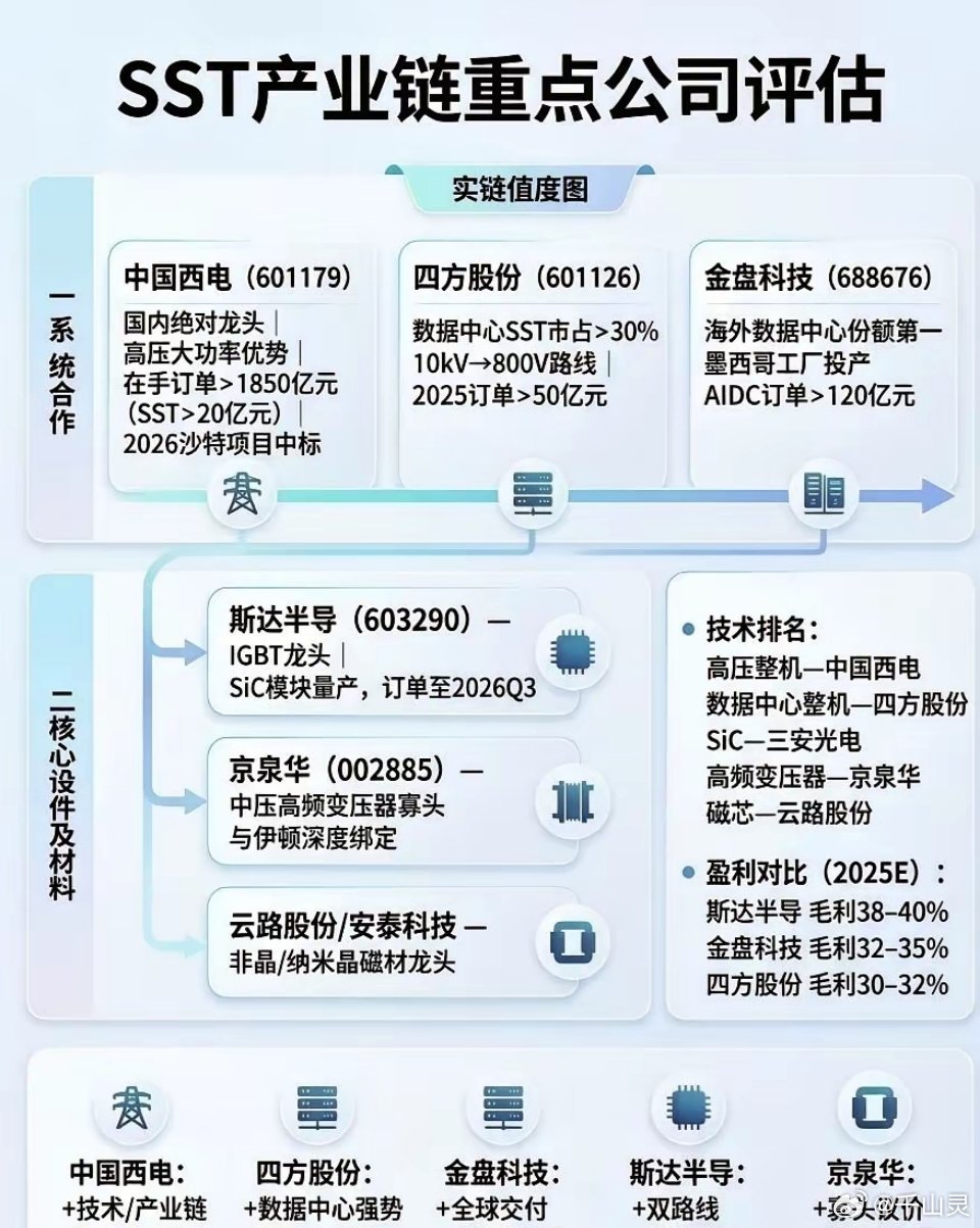 今日几则盘后要闻03271、华为新款AI芯片950PR客户测试表现良好，字节跳动