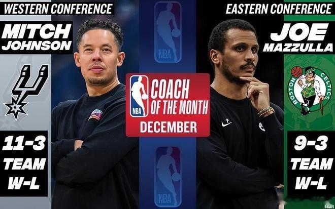 NBA 北京时间1月3日，NBA官方公布了2025年12月各项月最佳奖项。雷霆队