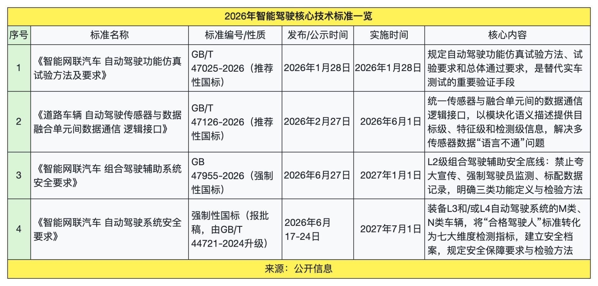 工信部数据显示，上半年我国L2级组合驾驶辅助渗透率已达70.5%，但华为靳玉志透