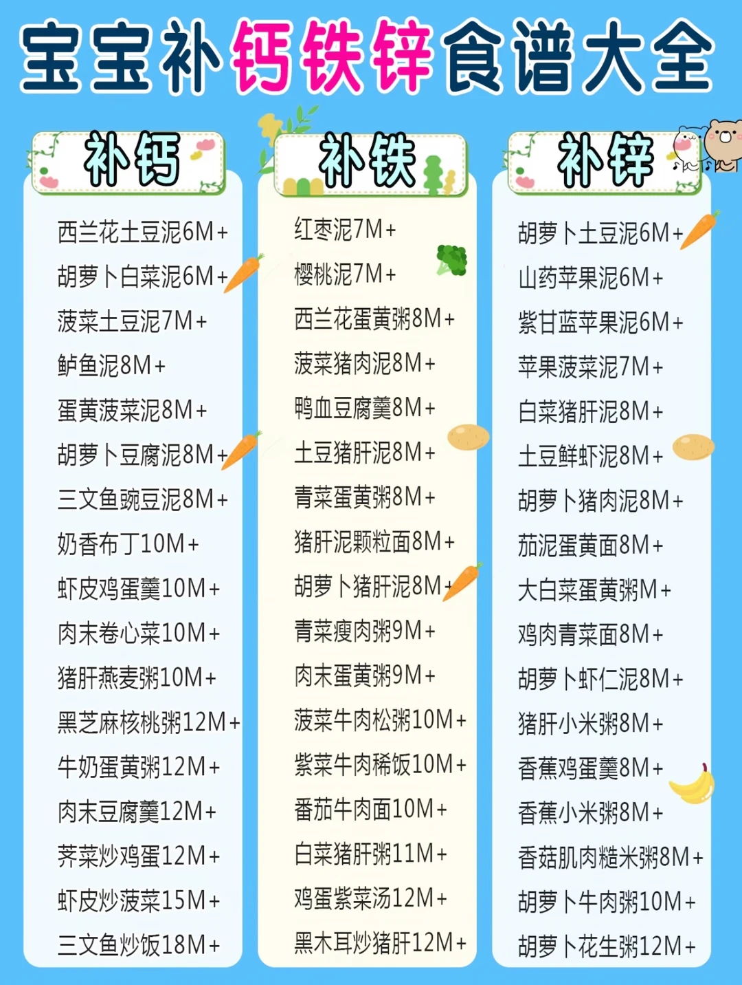 宝宝补钙铁锌食谱合集！附做法收妈妈收好