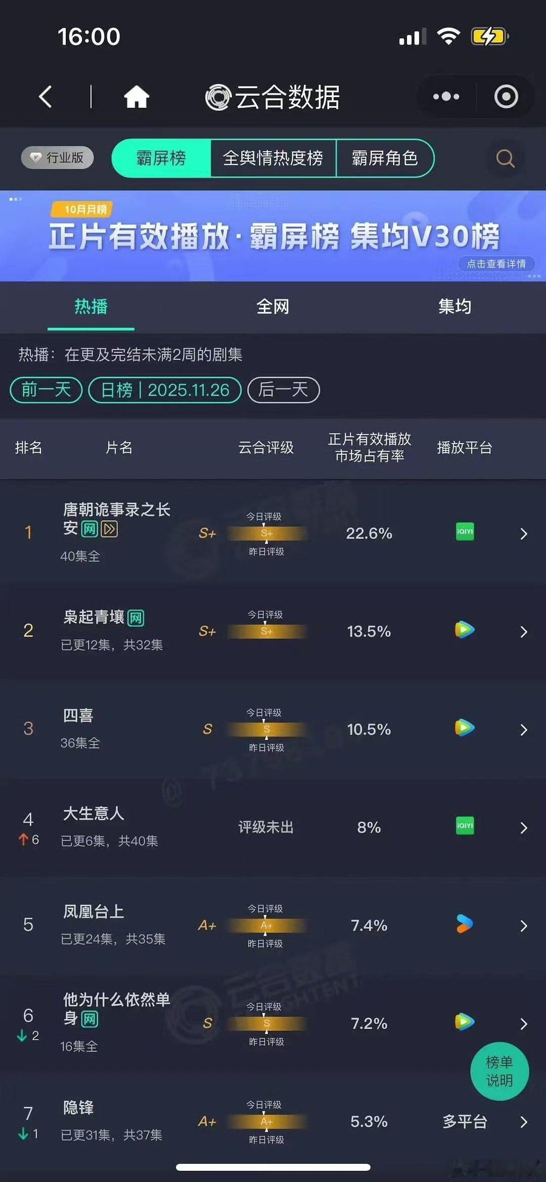 大生意人8%陈晓孙千大生意人云合8%陈晓孙千大生意人云合8%，可以可以， 