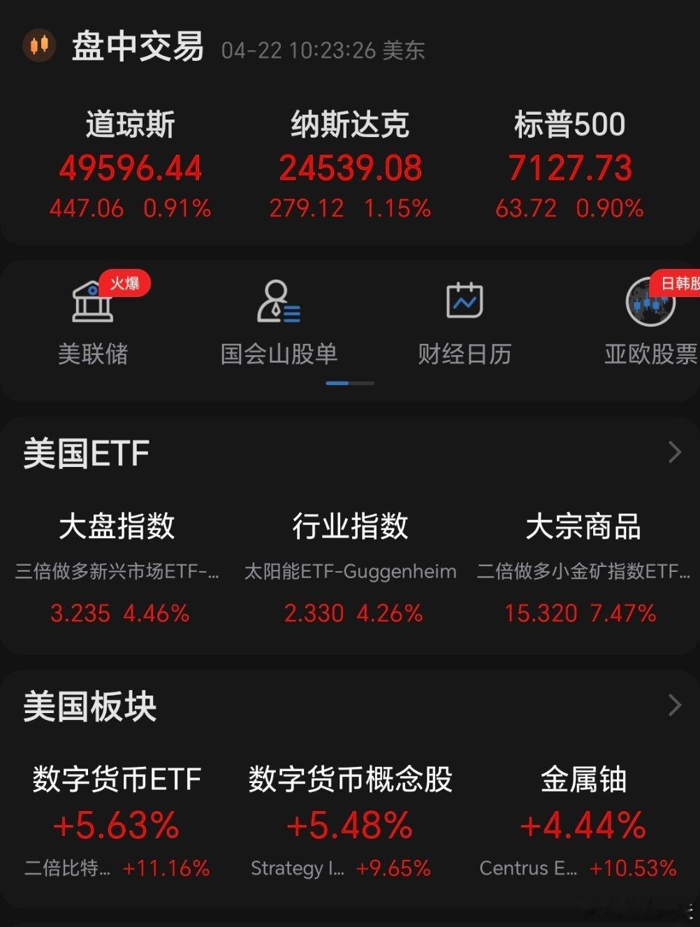 美伊谈判方面，美国阿克西奥斯新闻网站22日援引一名美方消息人士的话报道，美国总统