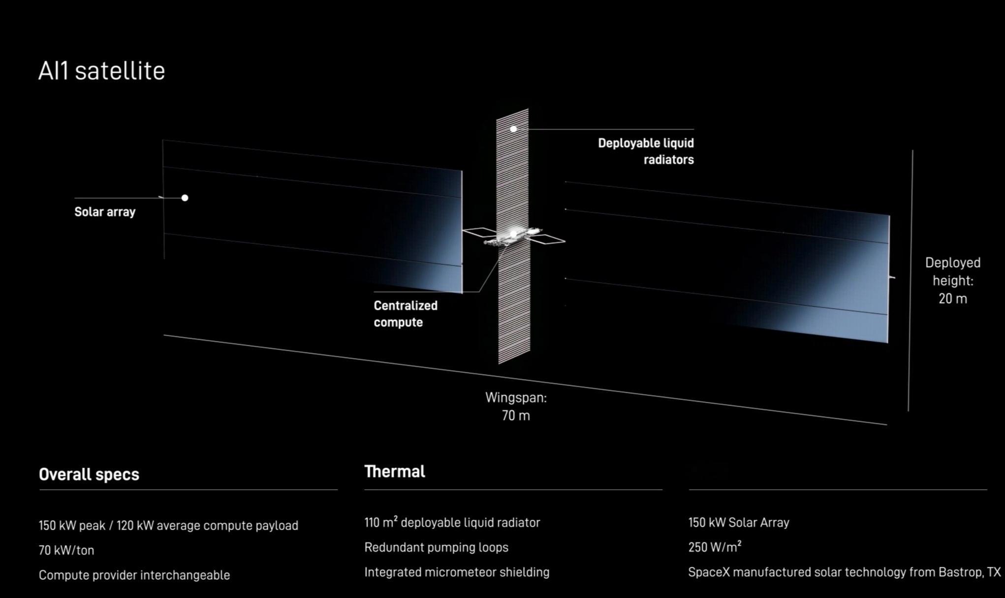 SpaceX公布了代号AI1的第一代AI卫星（太空数据中心）设计方案，该卫星展开