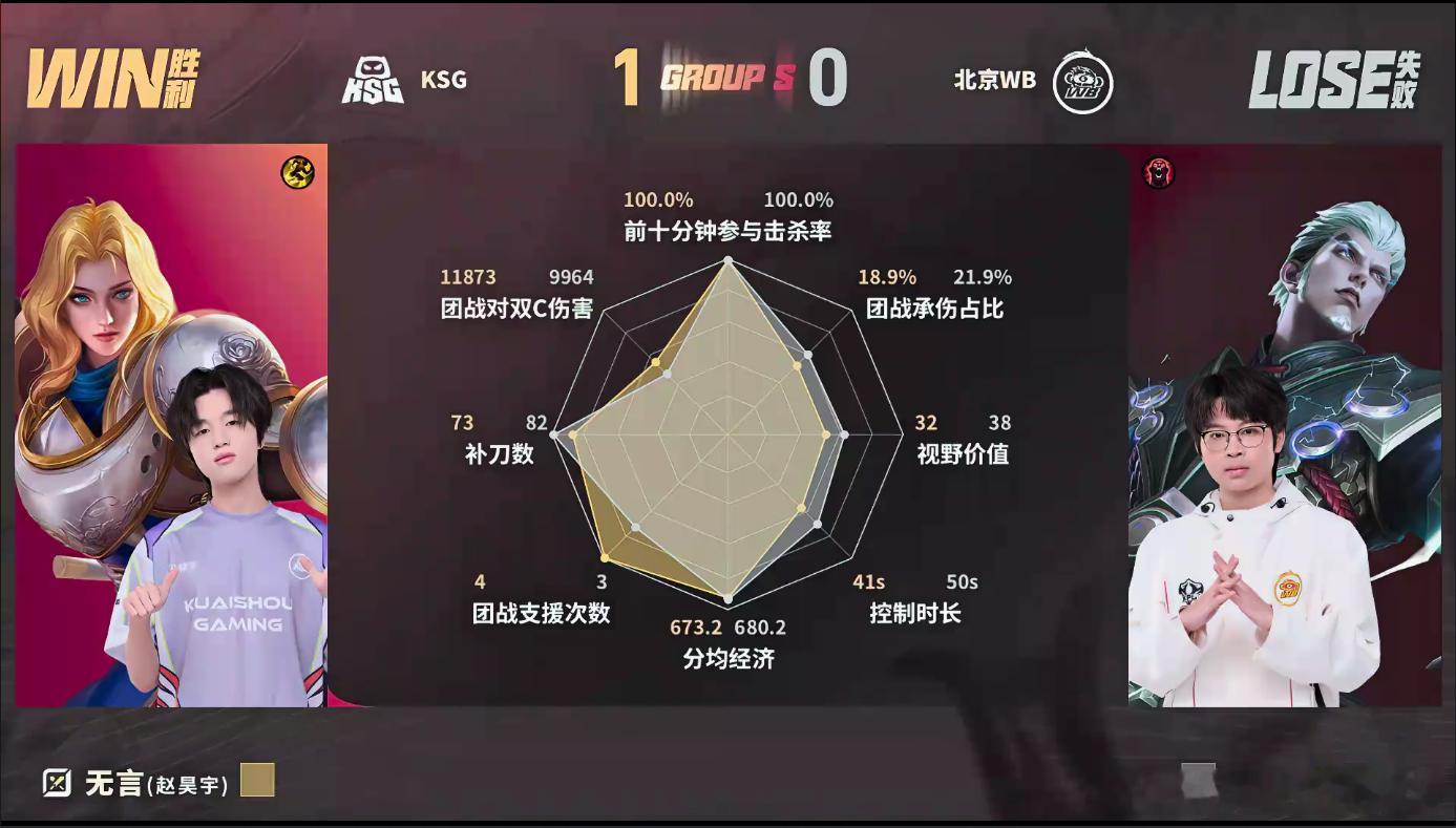 晚星鲁班大师关键开团WB对战KSG晚星鲁班大师本场太撑场面，14分钟中路一波反开