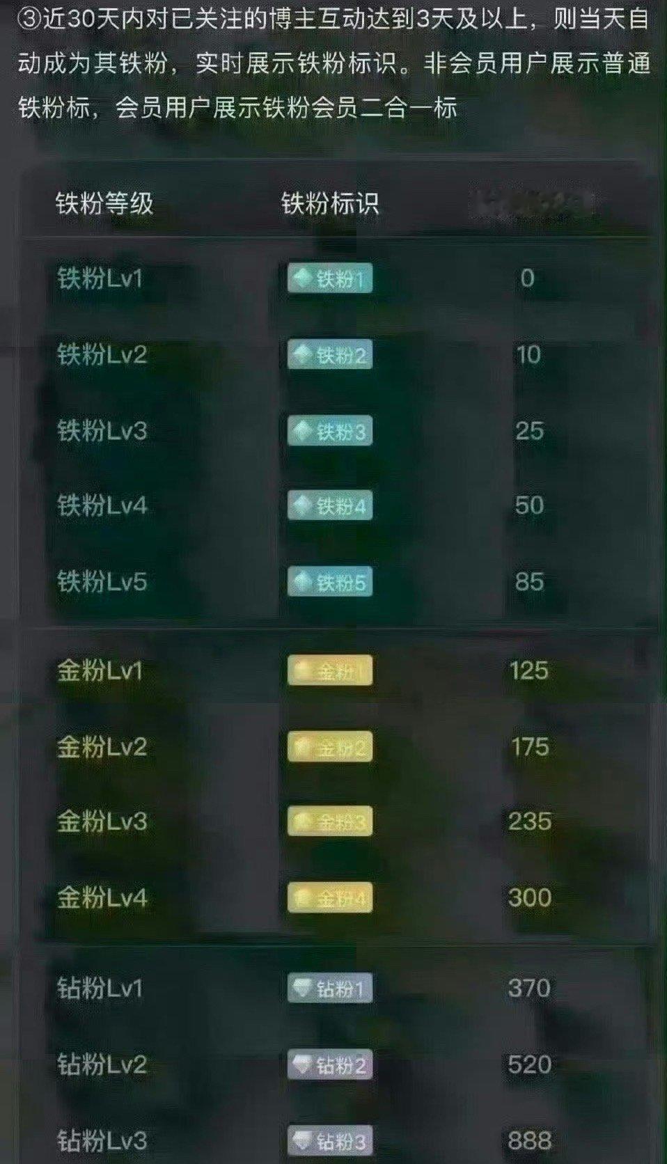 兄弟们，来报道了。看看还有多少兄弟还在关注三郎[作揖]统计一下[鲜花]后期有福利