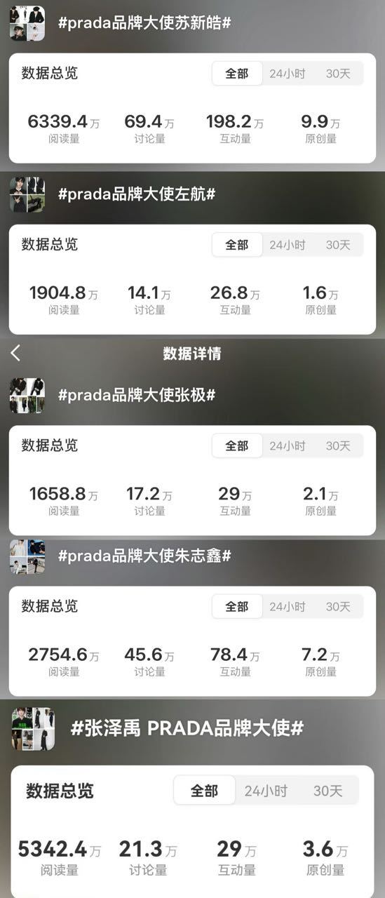tg Prada官宣单人词条苏新皓第一 