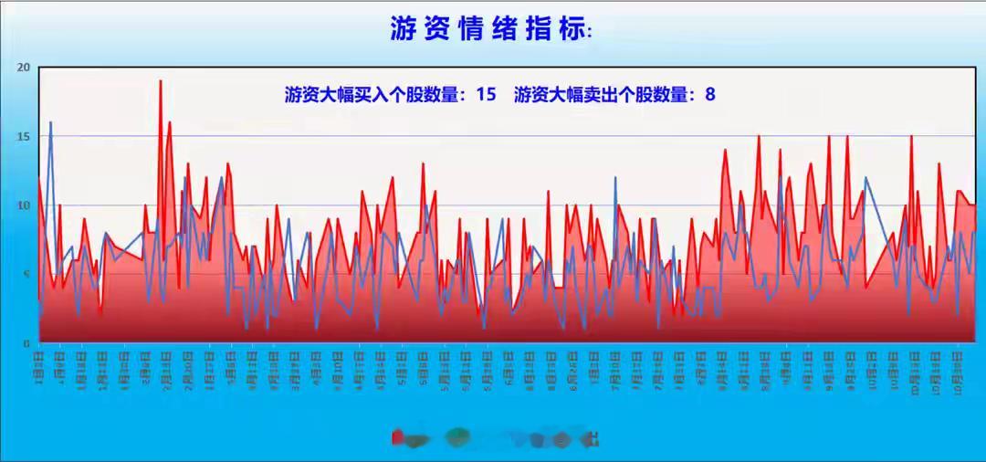 【龙虎榜/游资/主力机构调仓分析】游资大佬重点狙击：中山东路：净买入漳州发展（海