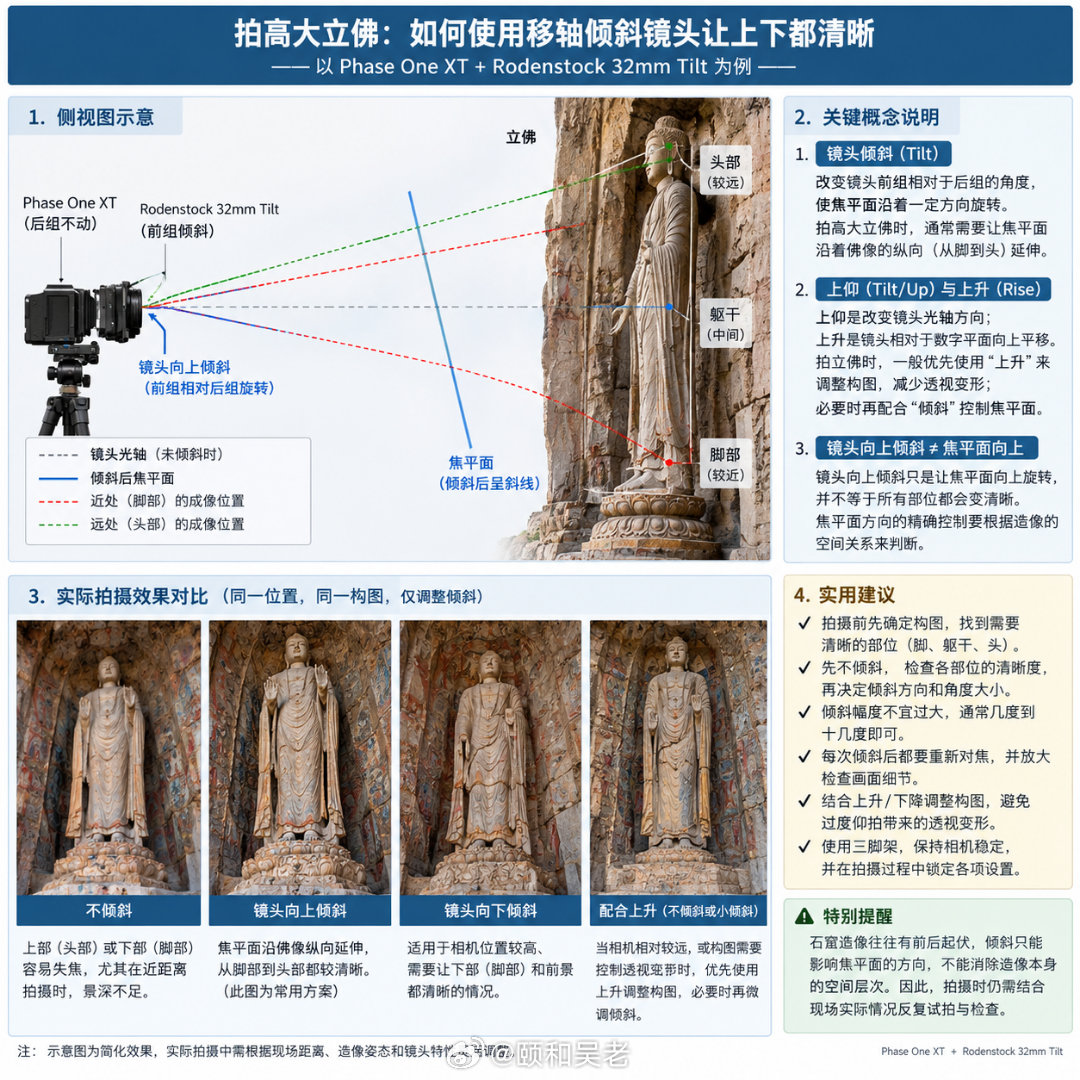 手机随拍 家里厨房装修完了，有时间做回国摄影之旅的功课了。对山里的石窟道路做了仔