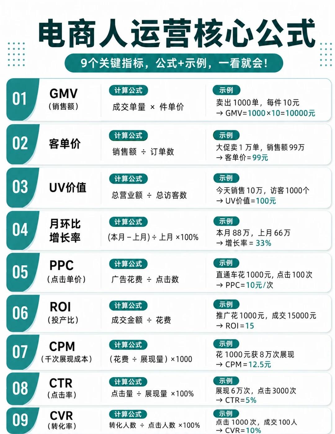 电商运营核心公式！一看就会！
记录吧就现在 电商合规 电商税 跨境电商 电商干货