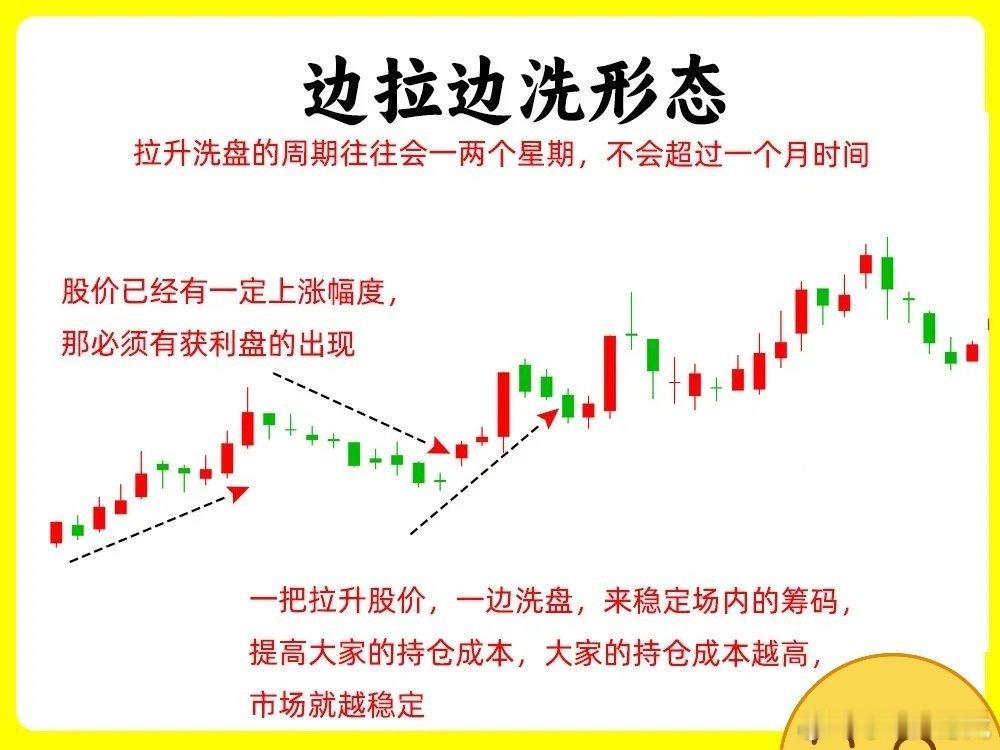 注意了！主力洗盘无非是这几种手法，看懂手法，轻松判断主力是在洗盘还是出货。在日K