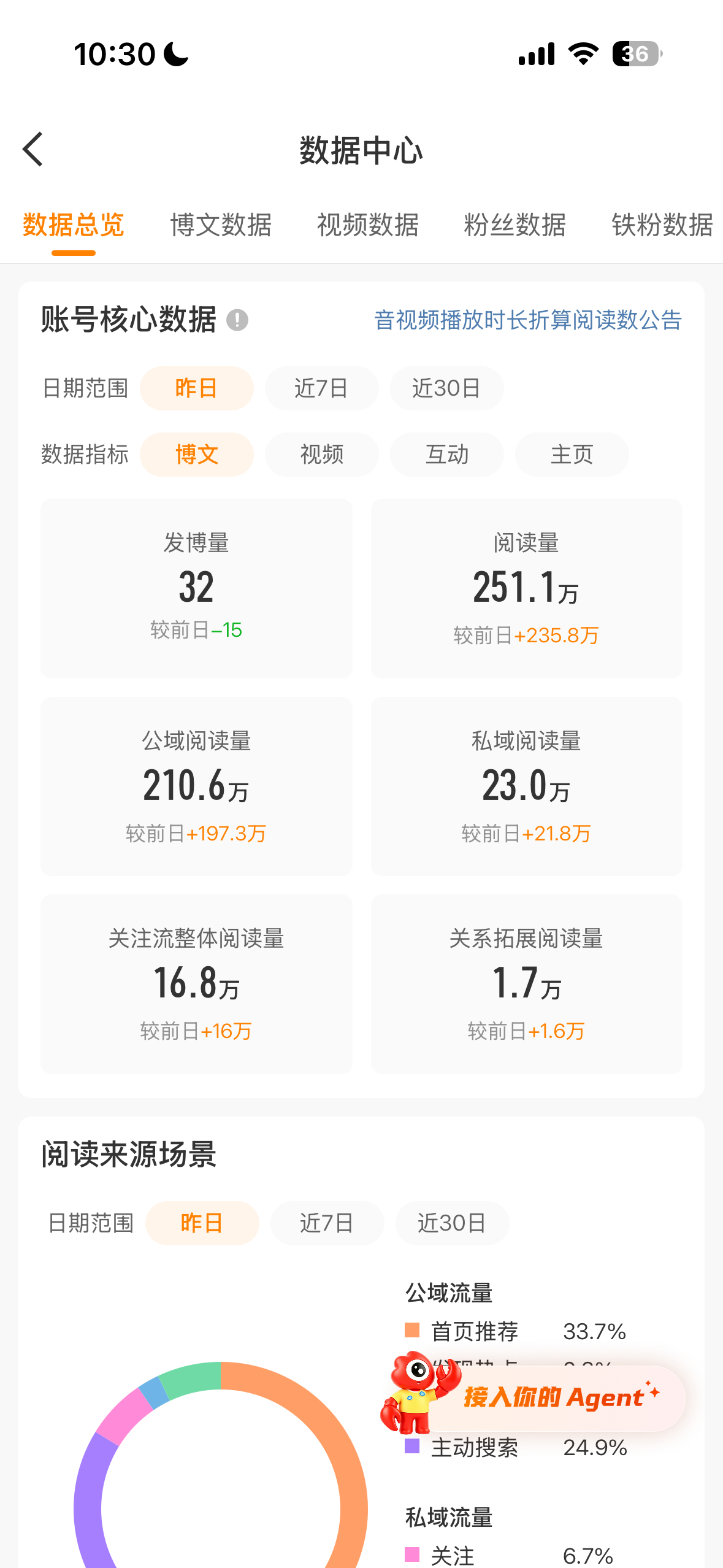 我靠 自从我摆烂之后很久不来的单日250多万ydl[傻眼] ​​​
