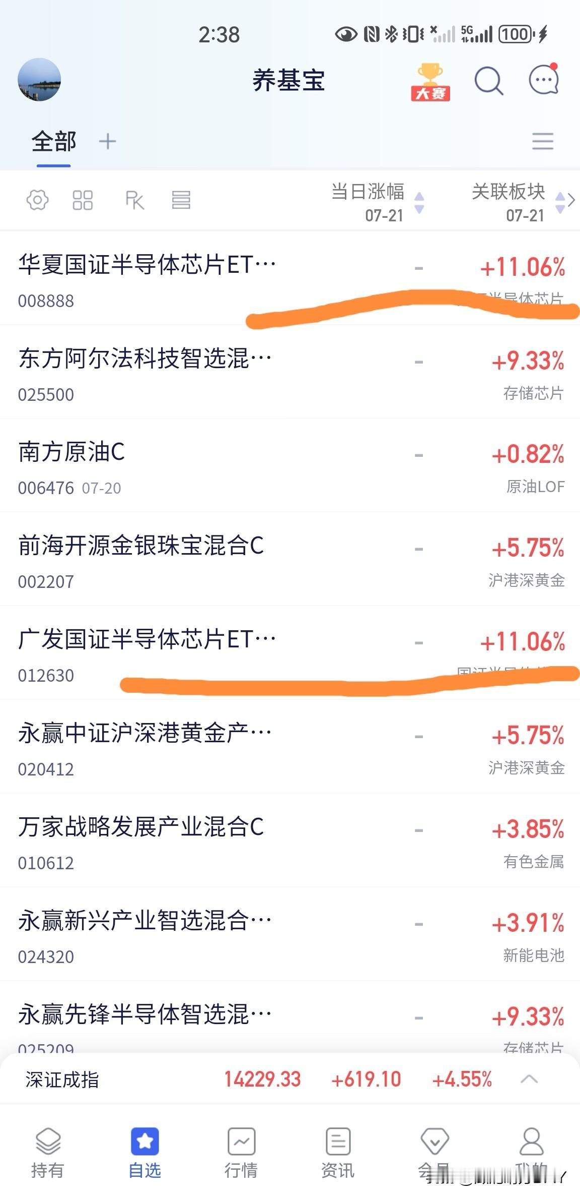 看到今天的半导体芯片上涨数据，现在是+11%，有一种感动的要哭的感觉，为什么这么