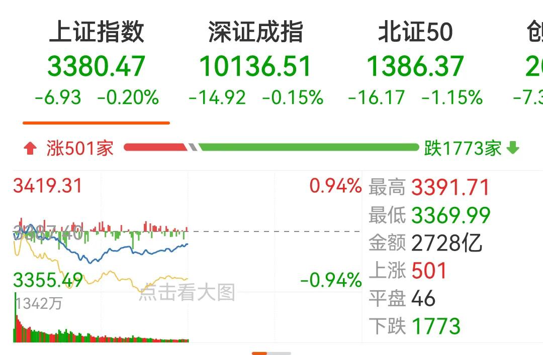 现在的A股大盘简直太乏味了，不让涨也不让跌，每天都是电风扇行情，量化交易在各个板