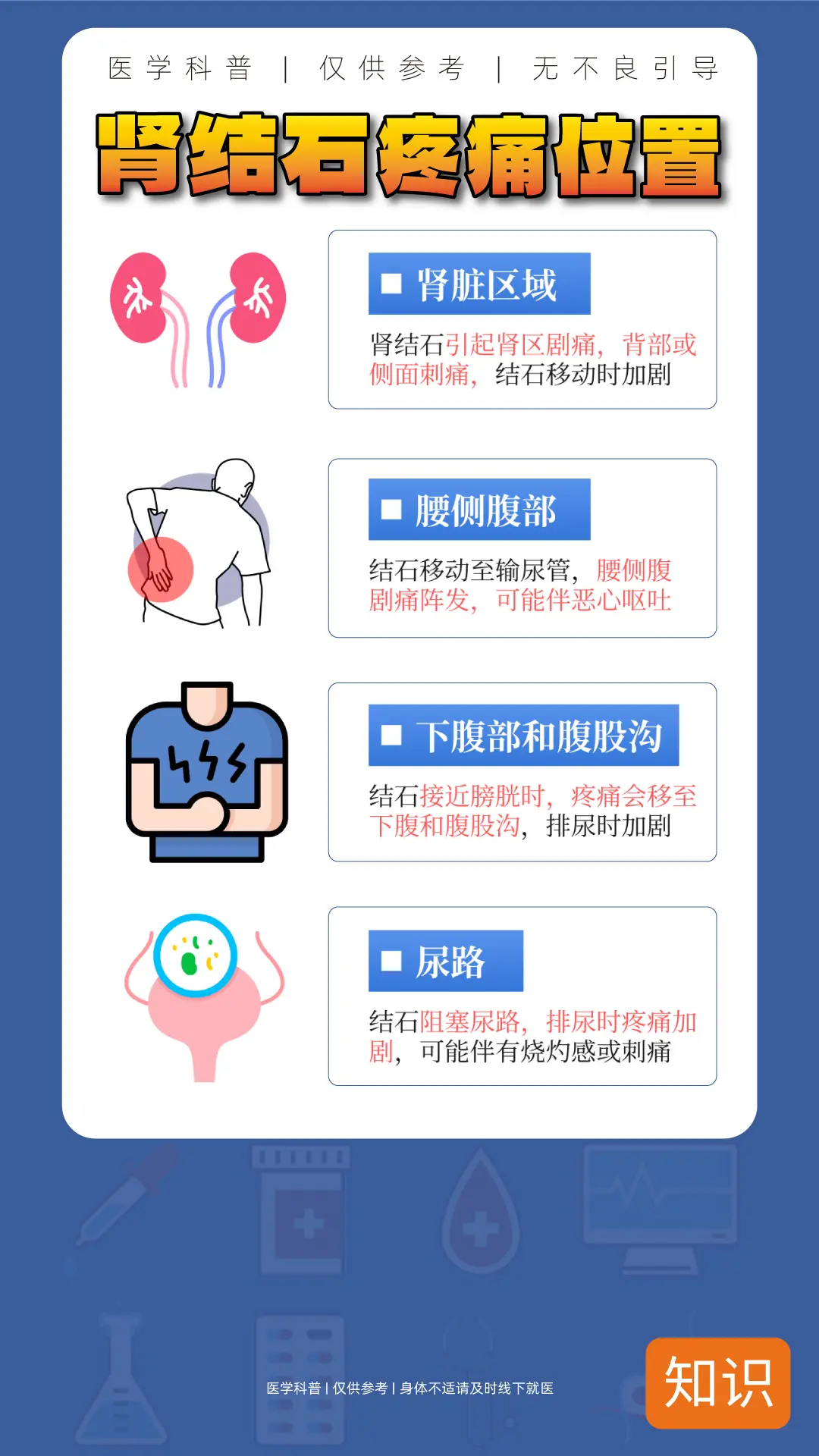 结石排到哪了？看疼痛位置就知道