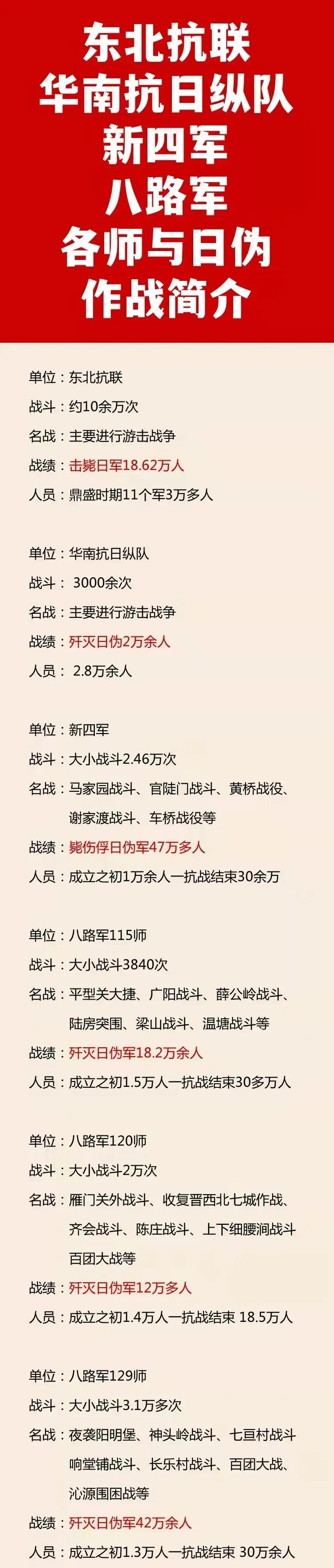 我军整个抗战时期战绩一览。

抗战时期，我军除了有耳熟能详的八路军、新四军两大主