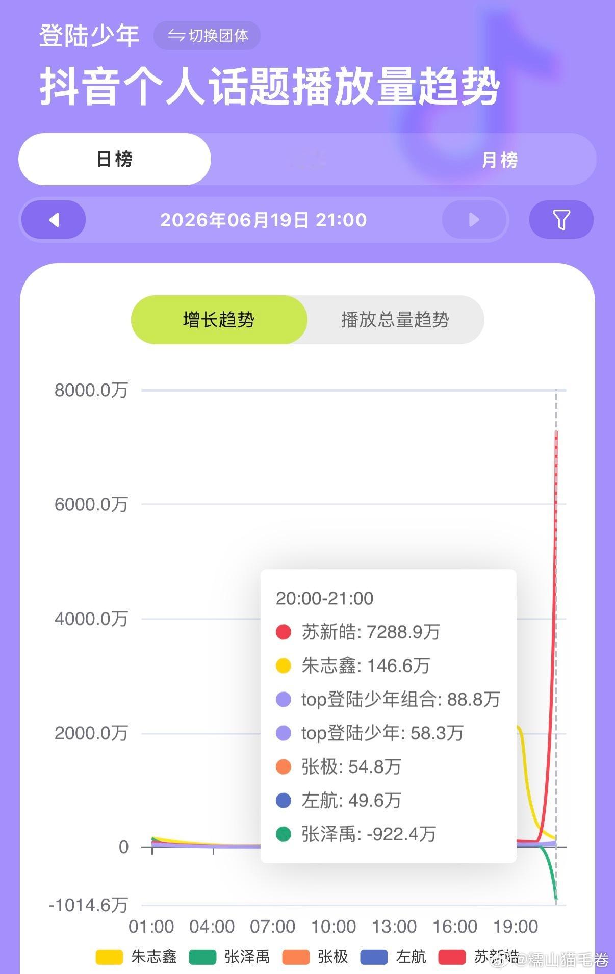 xhzx刚卖完货💰一到手就开闸啊