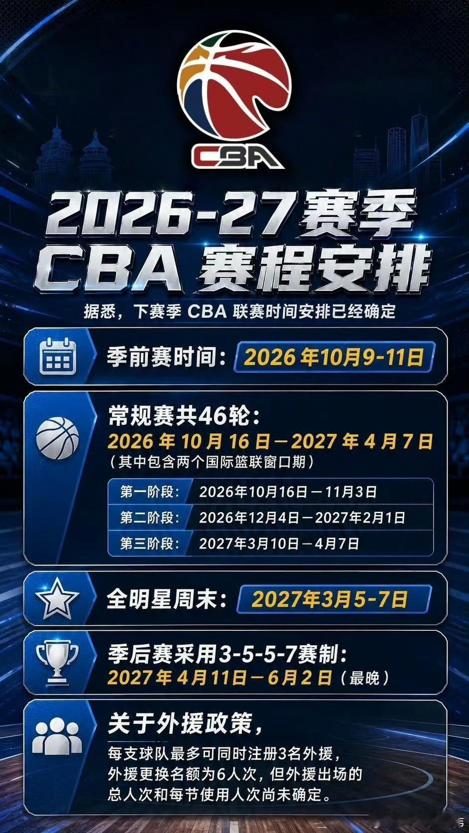 CBA官宣新赛季政策：恢复“三外援”制度！

北京时间6月8日，CBA联赛发布了