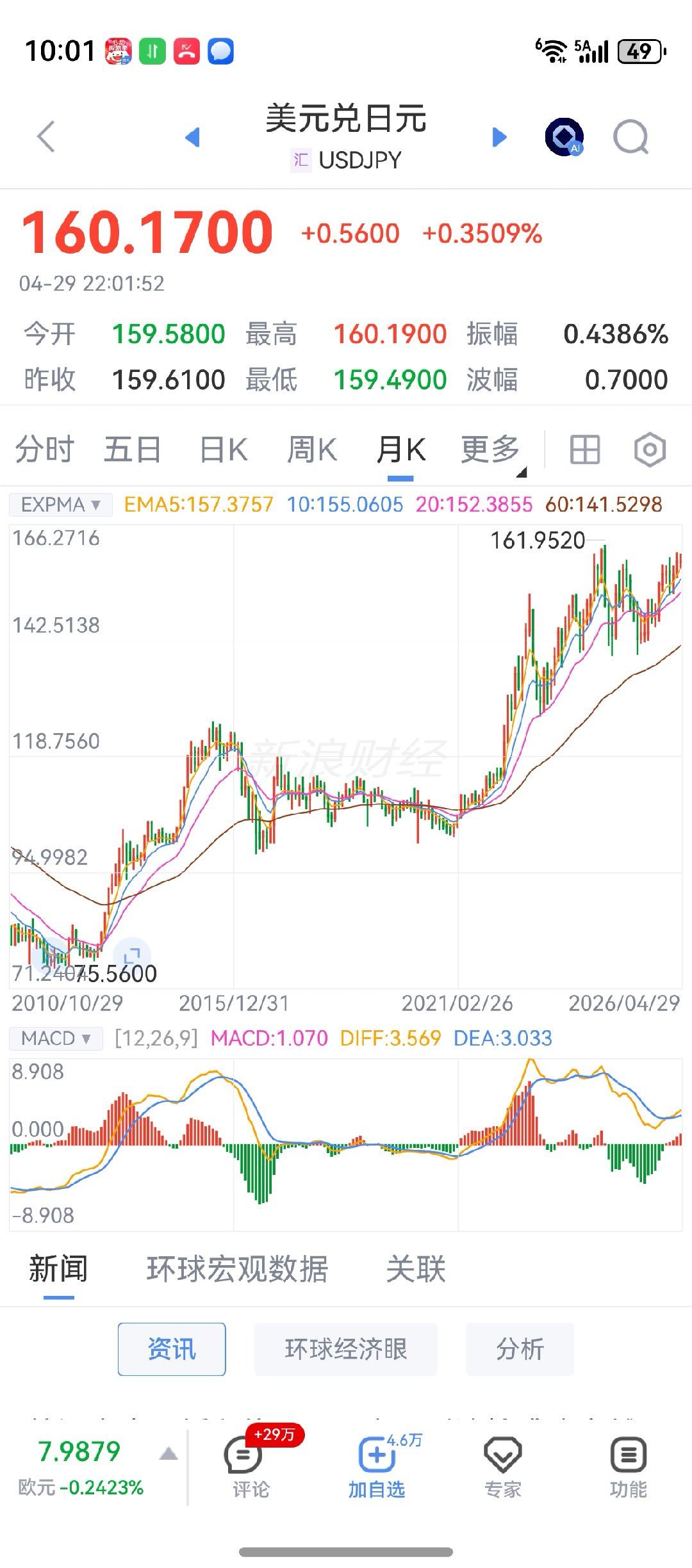 看图说话，这一波图形看到175，可能会到吧。恭喜小日子啦日元贬值成这样还连续四年