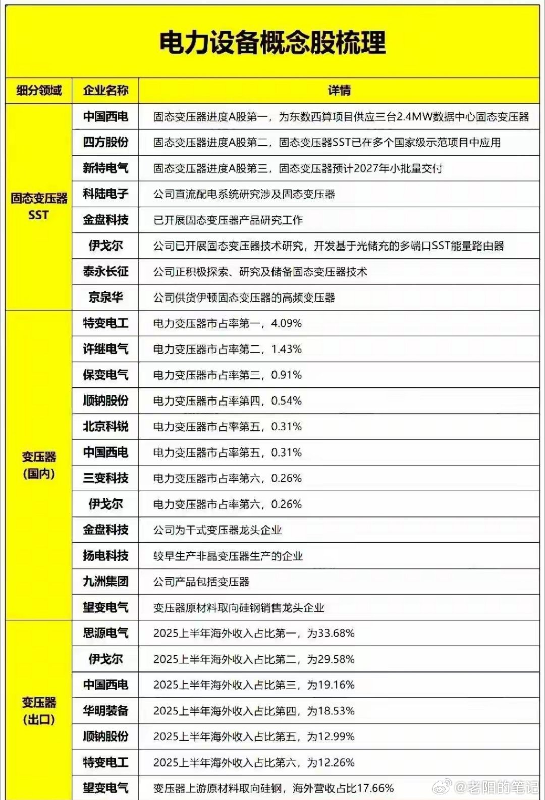 多重利好密集落地！新主线悄然启动，电网设备迎来颠覆性成长逻辑（附趋势解析）今日A