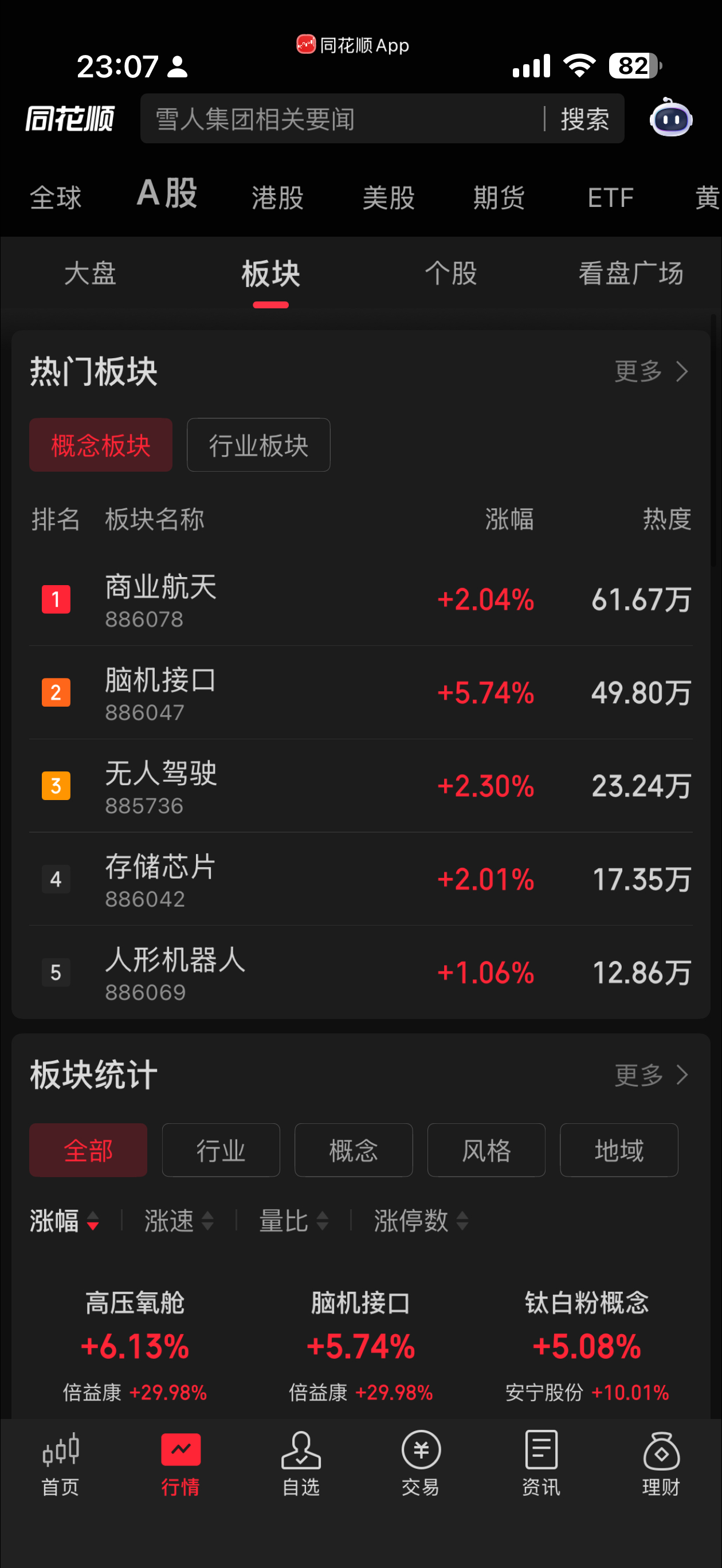 教大家一个最简单选股方法，找热点板块，点进去找龙头股，涨达到离谱的，跟着买入就好