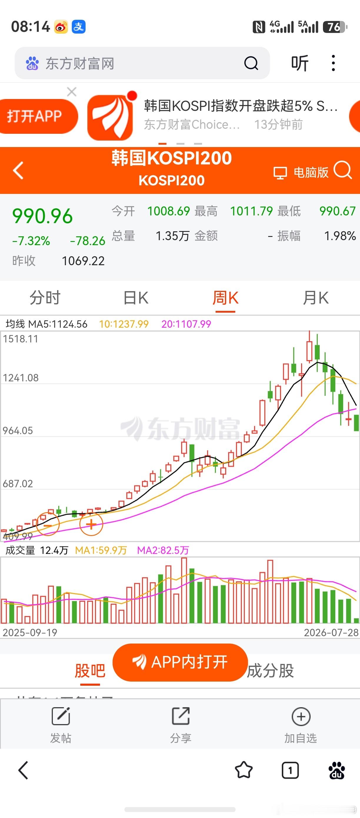 4阴1阳，阳线多半是卖点。韩国股市，目前演绎了这一幕。正因为如此，个人之前盼望着