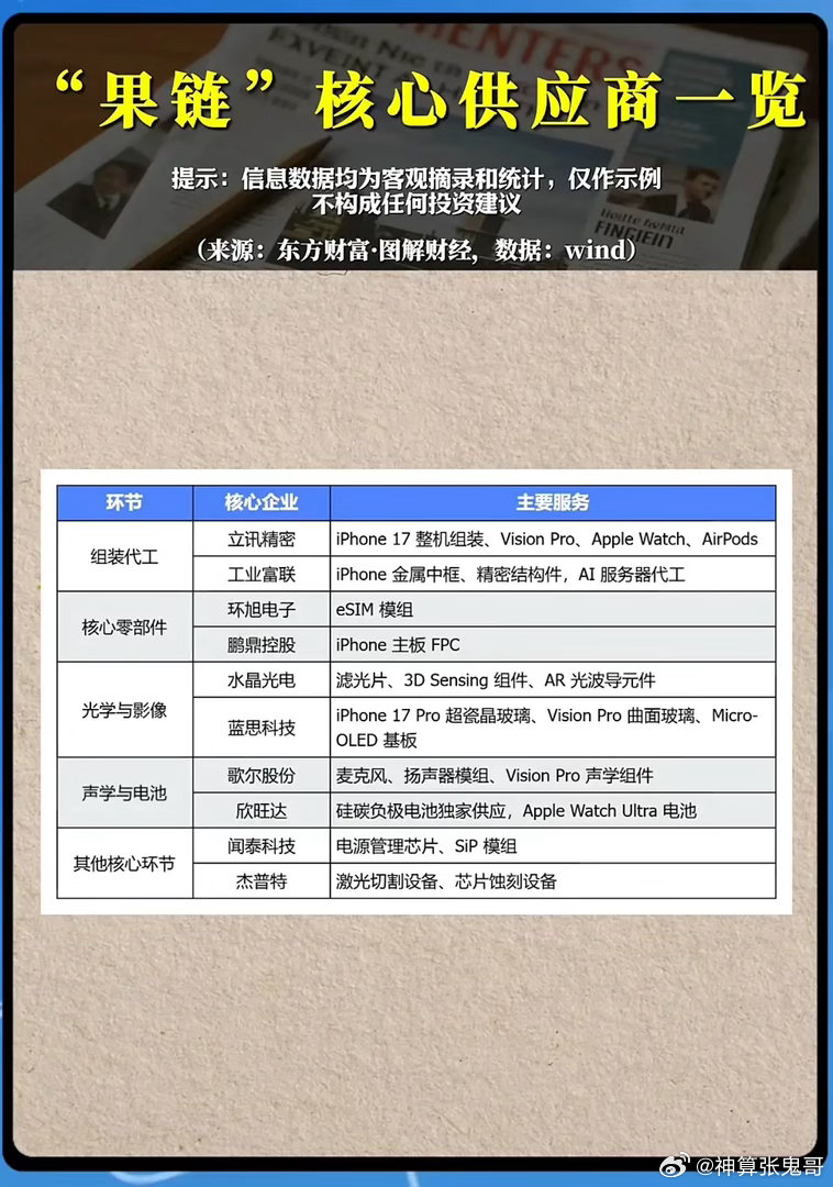 新品周期即将开启，果链产业链还能重新起飞吗？消费电子市场逐步回暖，新一代苹果硬件