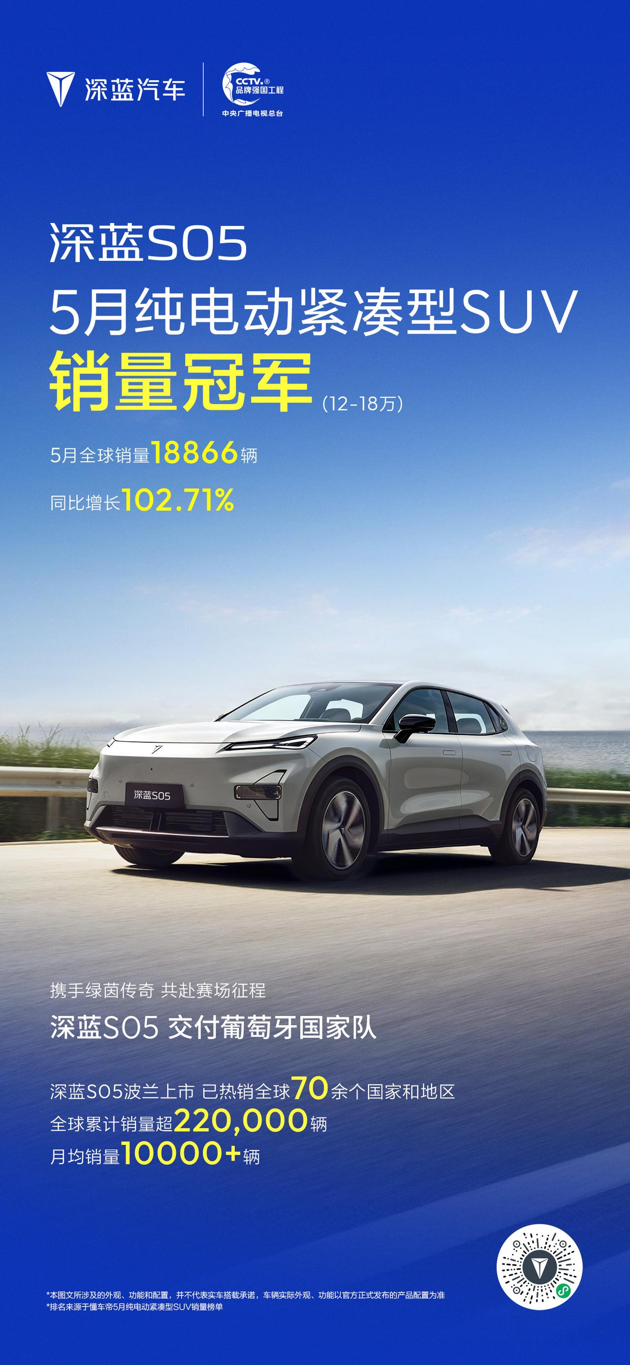 深蓝汽车 5月全球销量持续攀升，双星闪耀！
深蓝S05 获纯电动紧凑型SUV销量
