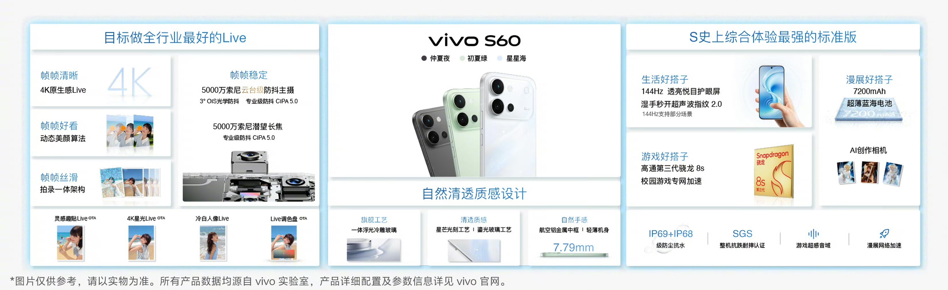 一图读懂今天的vivo S60系列～蓝厂这次把所有影像家底都堆给了S系列，原生4