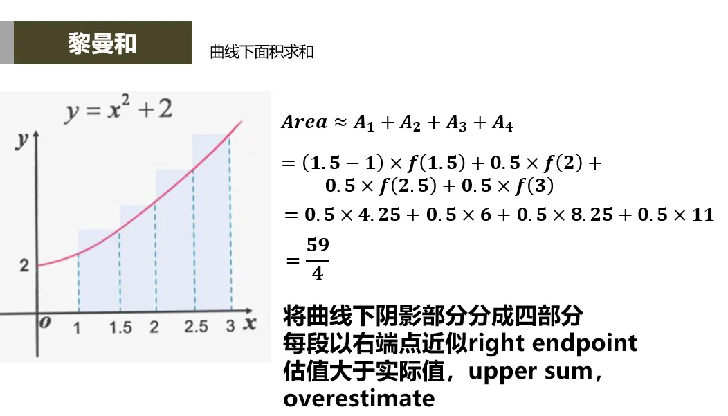 AP微积分黎曼和