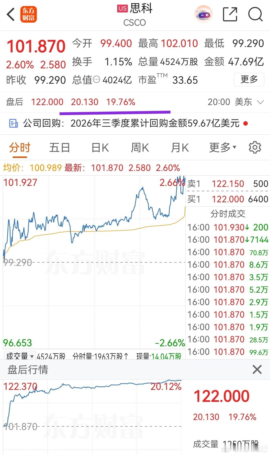 智普是AI大模型，虽然业绩目前非常差，没啥收入，但市值5100多亿港元。这么高市