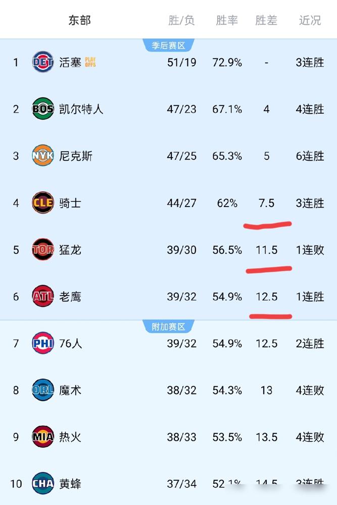 别信什么“保护健康”的鬼话。骑士队这棋，下得够精。
2024年常规赛收官战，打