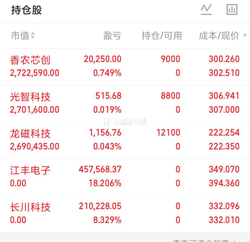 A股7月1日收评盘面概况全天市场震荡整理，两市量能较昨日小幅萎缩，板块轮动速度加