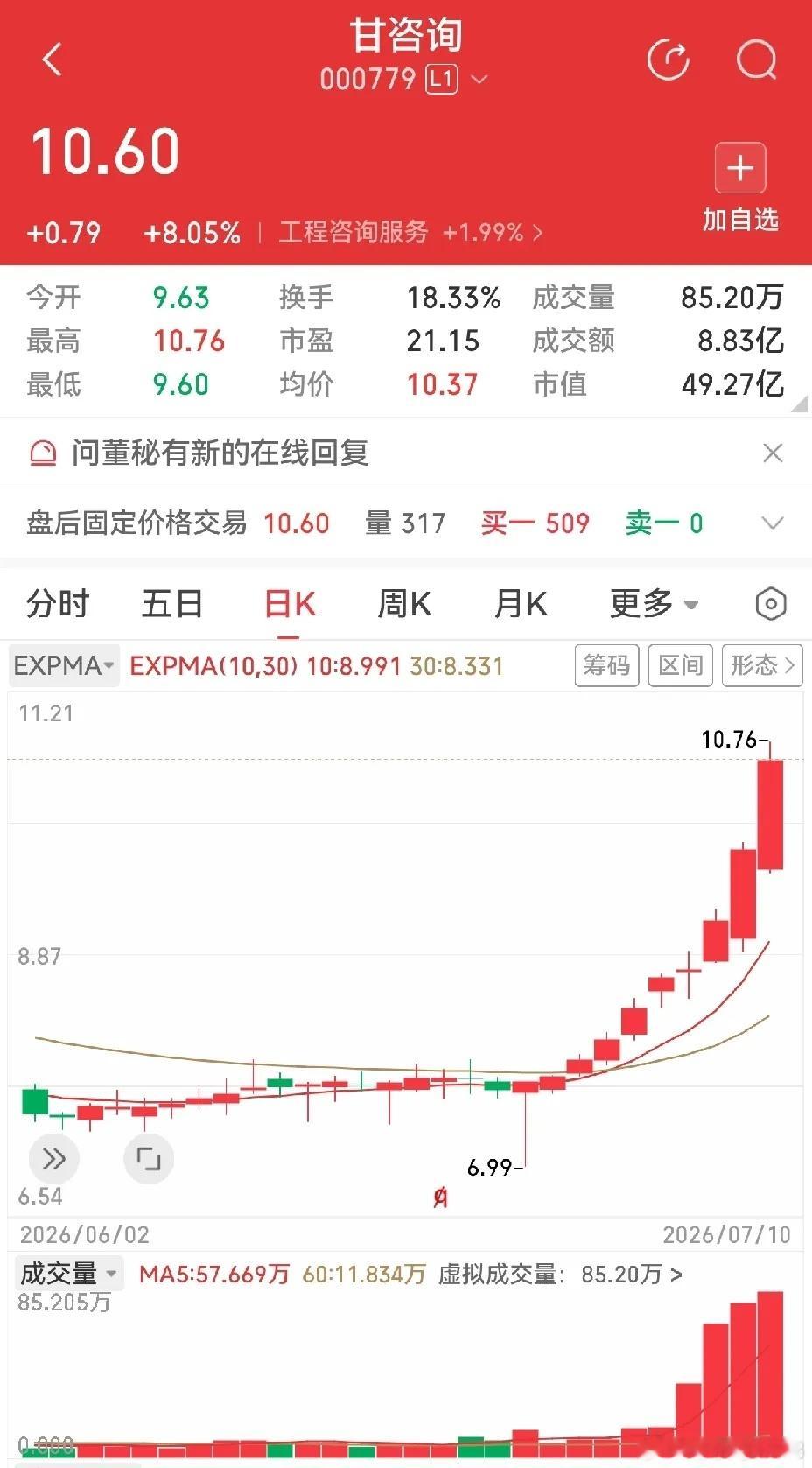 甘咨询，前面有过单针探底的大长腿，此后一路上行，到今天已经走出轰轰烈烈的十连阳，