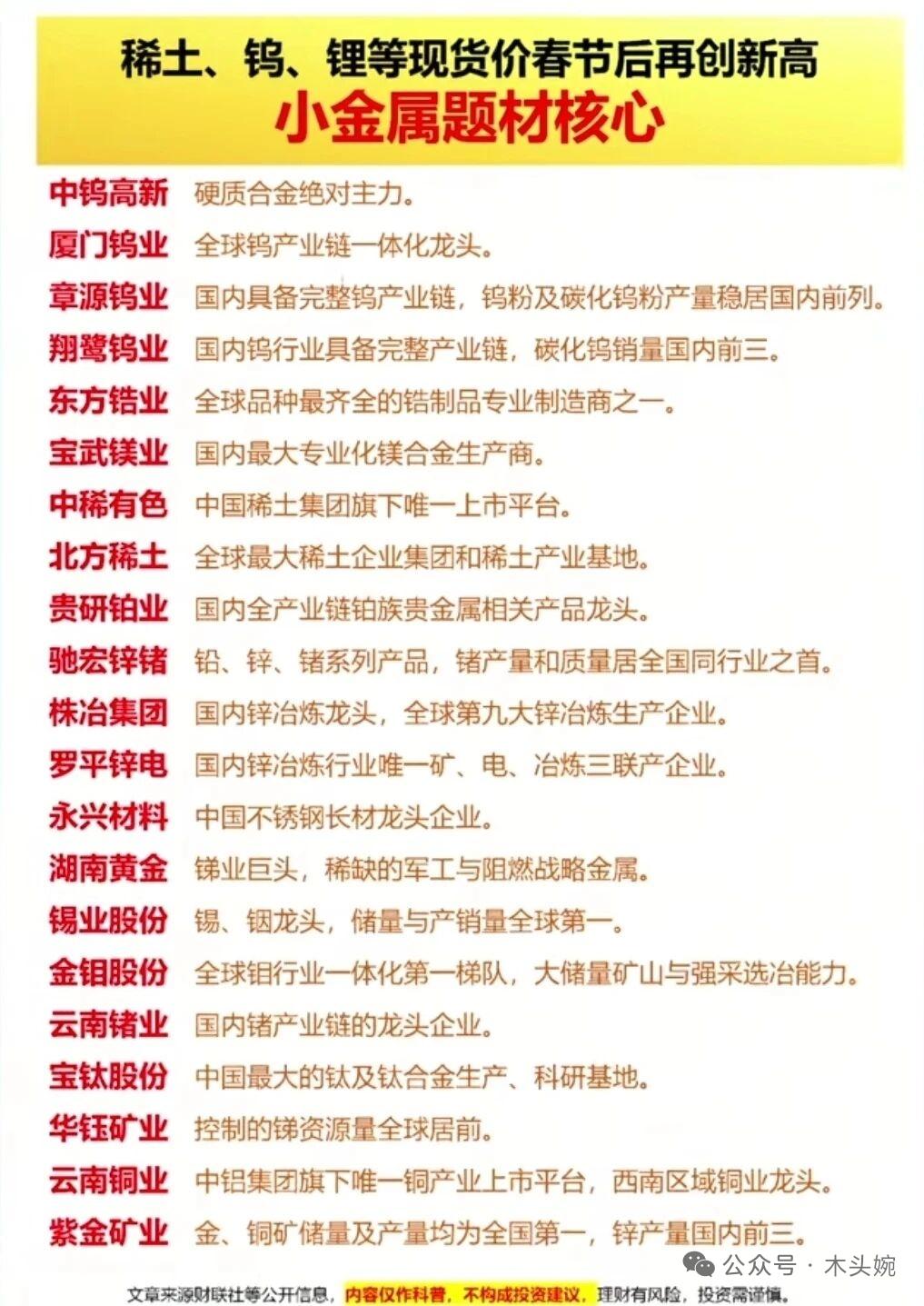 2月27日周五最强三大板块梳理！

周五小金属板块强势爆发，稀土、钨、锂等现货价