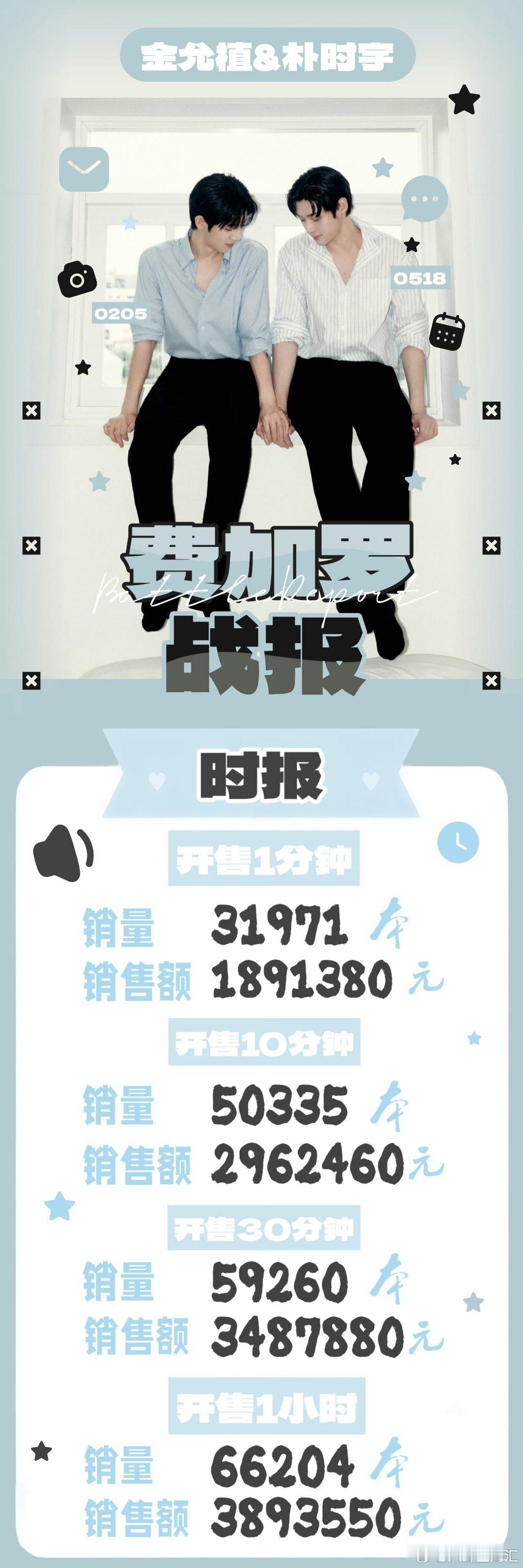 氛围感双人封面来袭！金允植朴时宇费加罗男士战报出炉，时尚表现力与人气双双在线金允