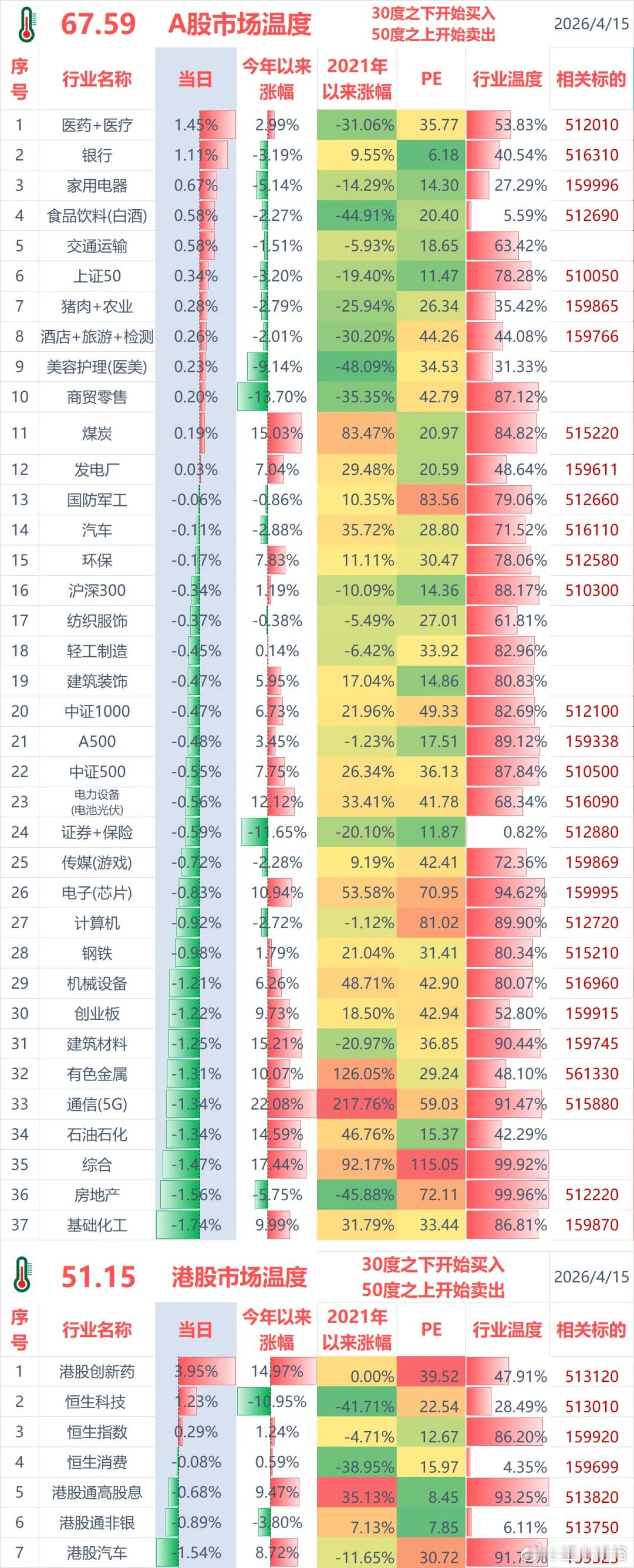 聊几句行情和感受：（1）ETF实盘账户，今天盈利+1.0万；（2）某宝实盘账户，