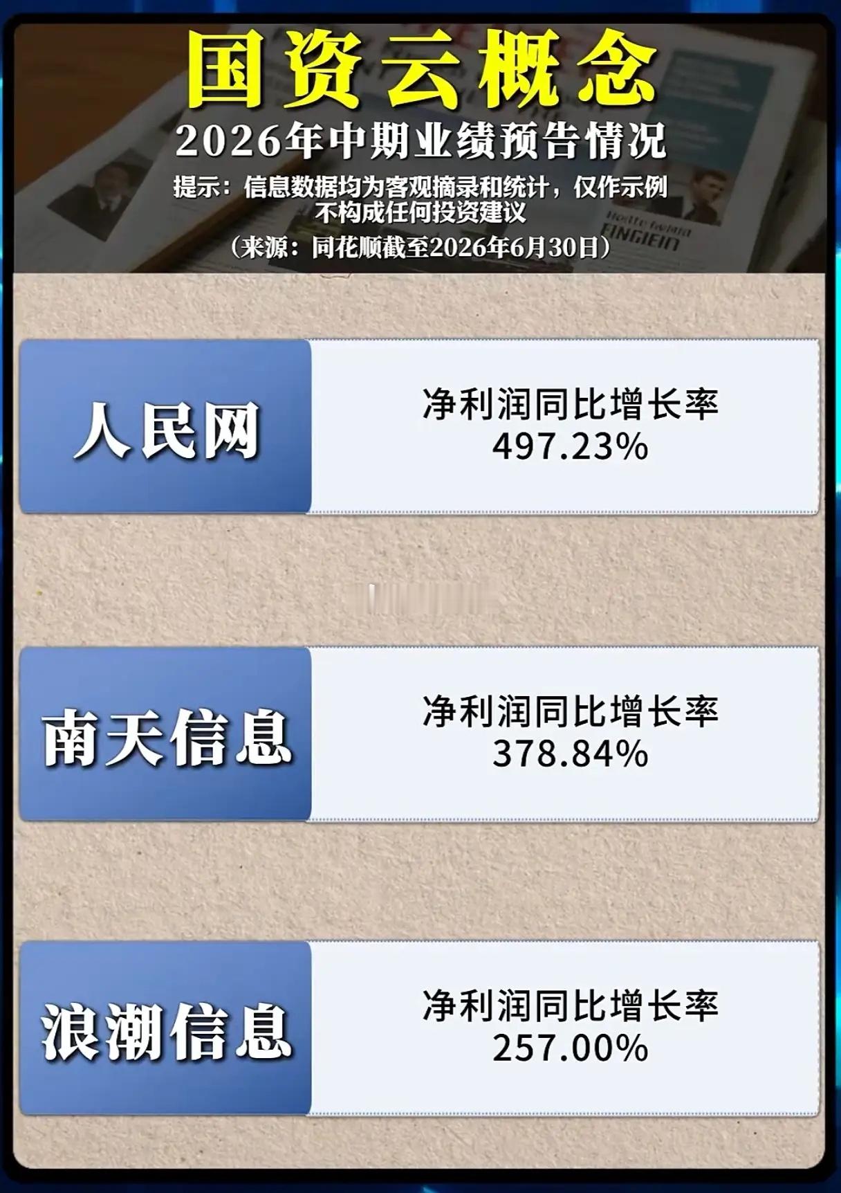 净利最高暴涨22倍！国资云中报全线大爆发，这条主线还能追吗？2026年中报预告陆