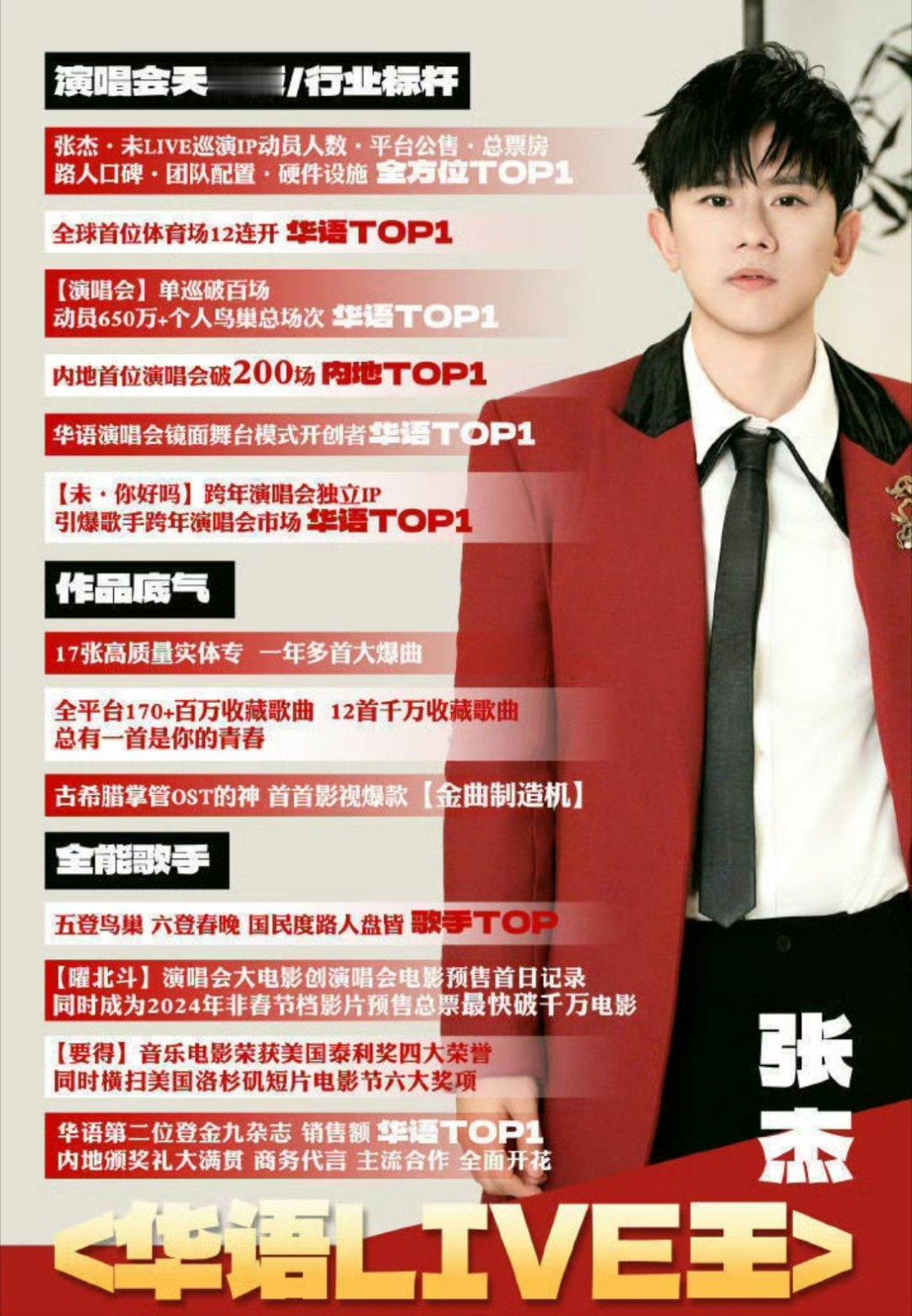 张杰 春晚张杰之前已经六次登上春晚的舞台了，再加上今年，就已经要七登春晚了，不愧