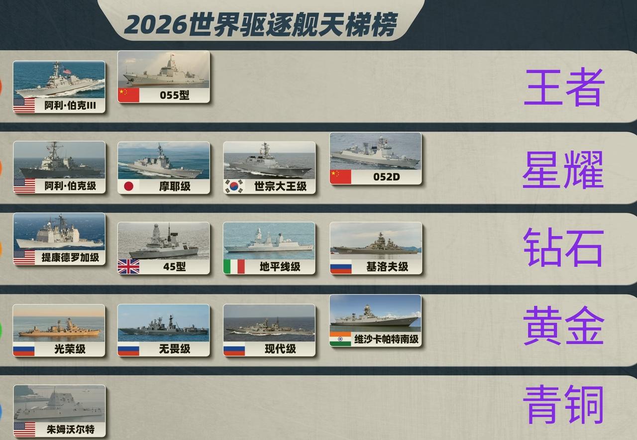 这是2026年各国驱逐舰和巡洋舰天梯榜，下面我先按图中5个等级逐一介绍下每个型号