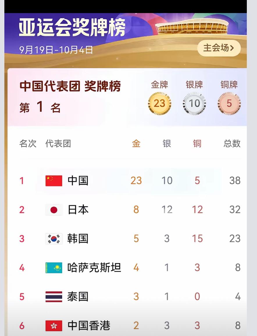 这就是中国🇨🇳，这就是中国队，拼劲所有，就为这一刻，所有的光荣，所有的荣誉，