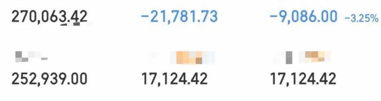 大曾子27万不保了！毫无疑问，光通信又跌了，大曾子早上亏3个点，9000大洋又没
