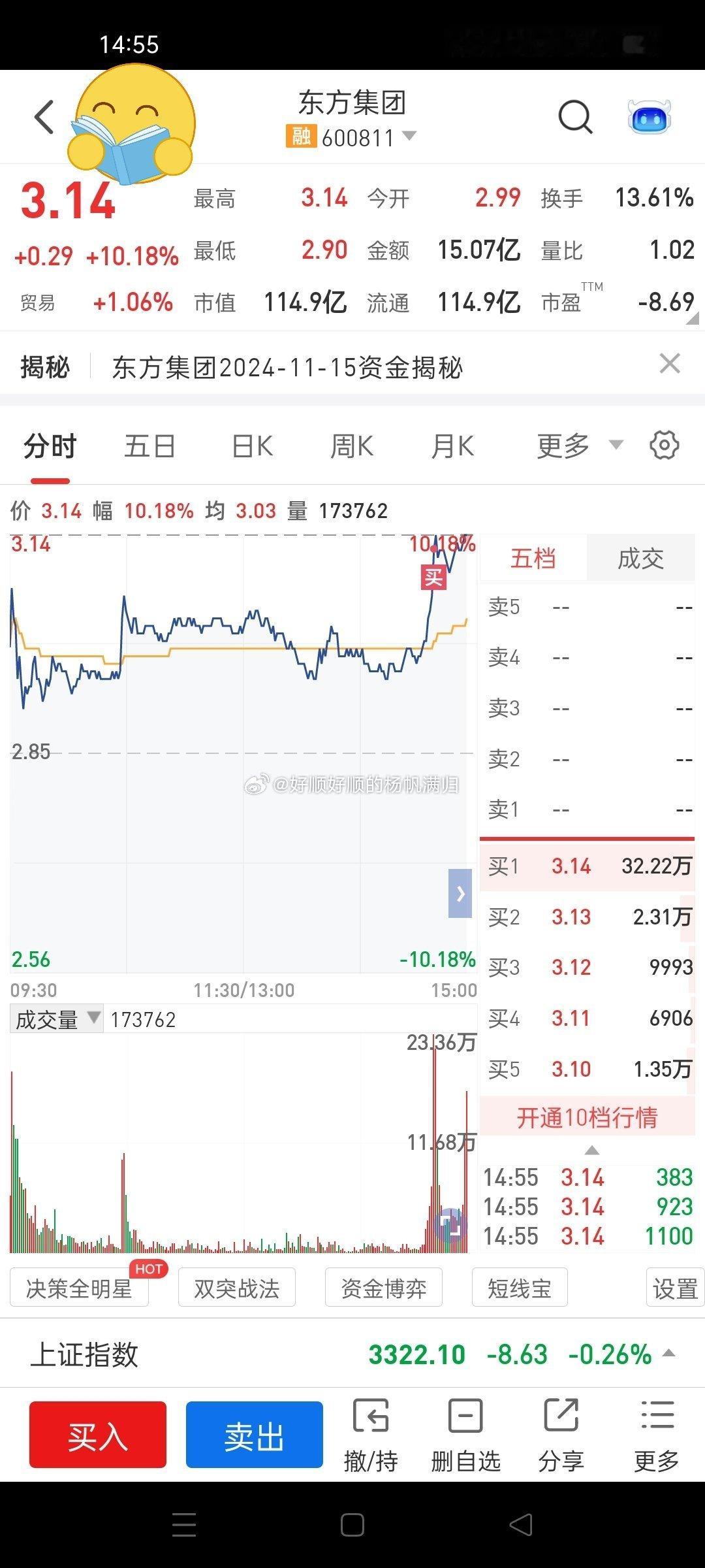 A股  600811 东方集团哪位大神收尾还买大盘的，太佩服你的抉择了我说快收盘